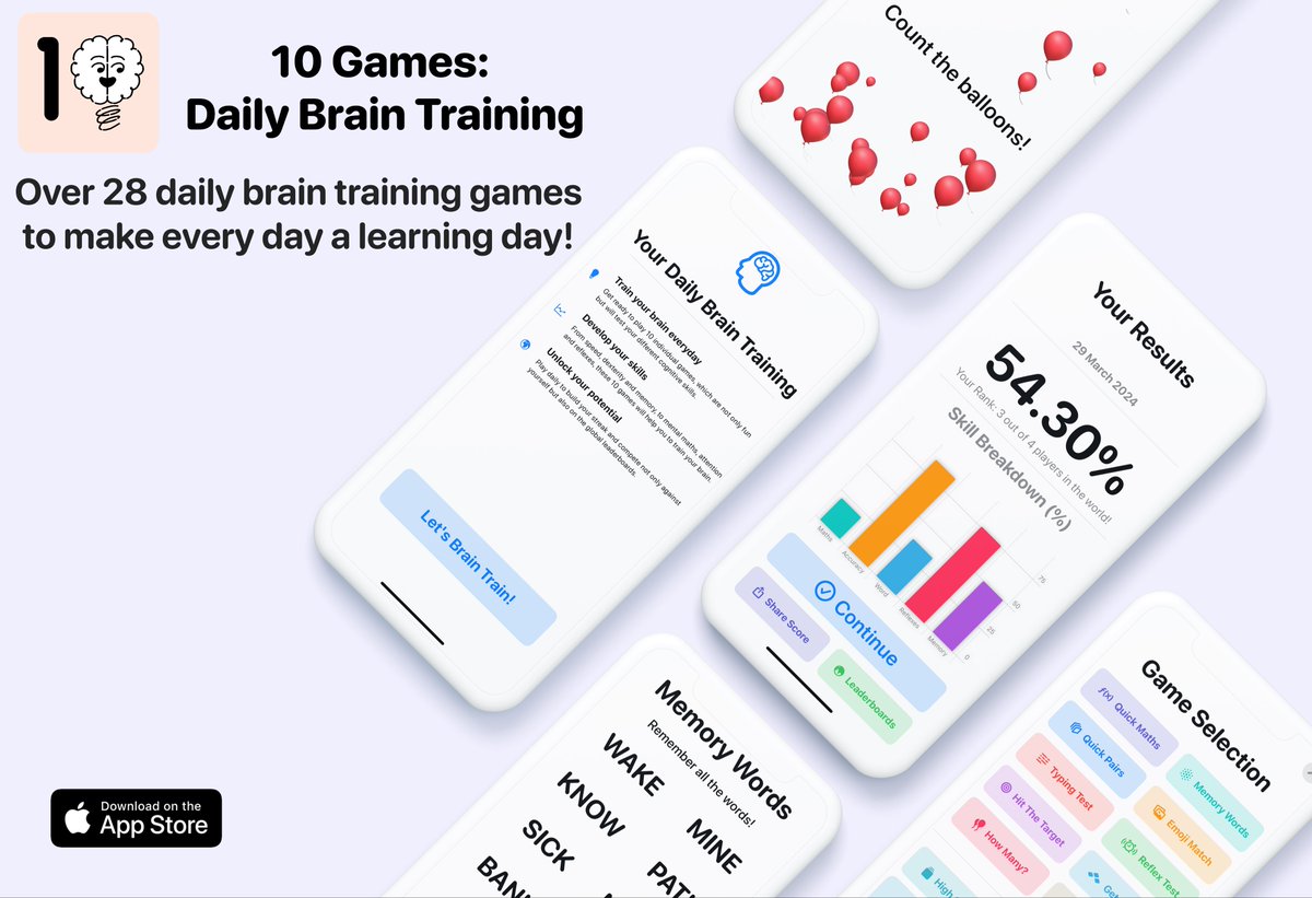 Excited to announce the release of @10GamesApp 🎉 Your brand new daily brain training fix! apps.apple.com/gb/app/10-game… 🧠 Daily Brain Training 🌎 Global Leaderboards 🏆 Achievements ✨Over 28 games! 📈 Comprehensive stats & data #buildinpublic #gamedev #iOSdev #indiedev