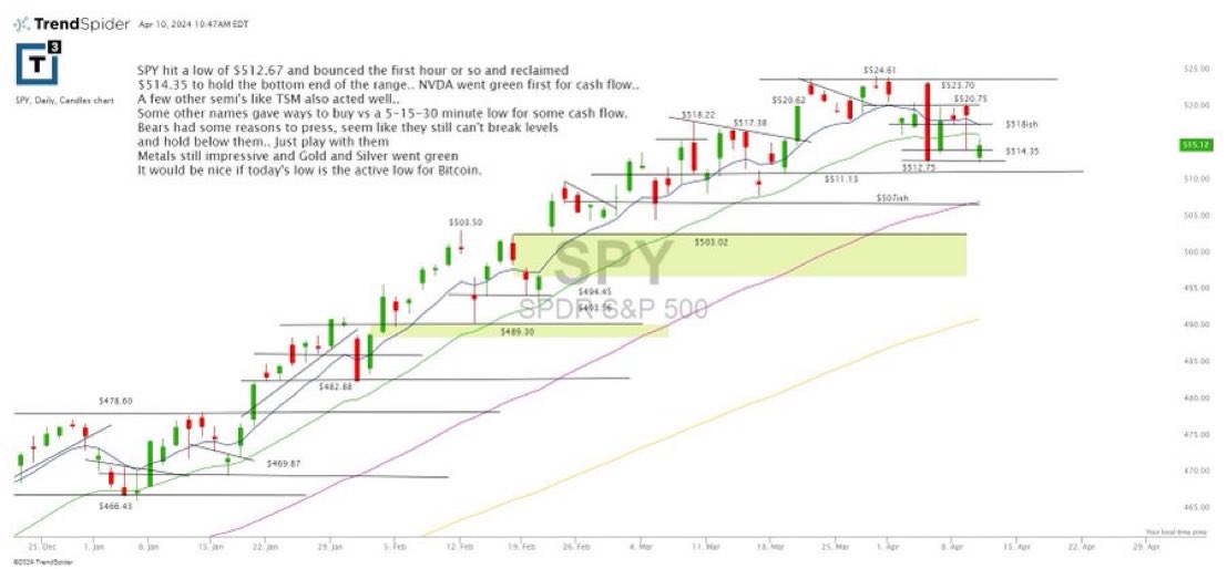 $spy micro morning glance