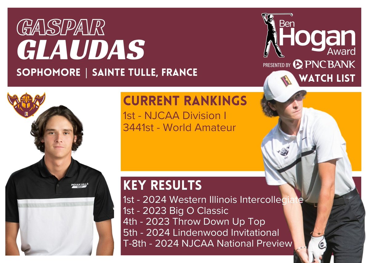 Gaspar Glaudas has been dominant in @NJCAAGolf for @IHCCgolf en route to an appearance on the 2024 Ben Hogan Award presented by @PNCBank watch list.