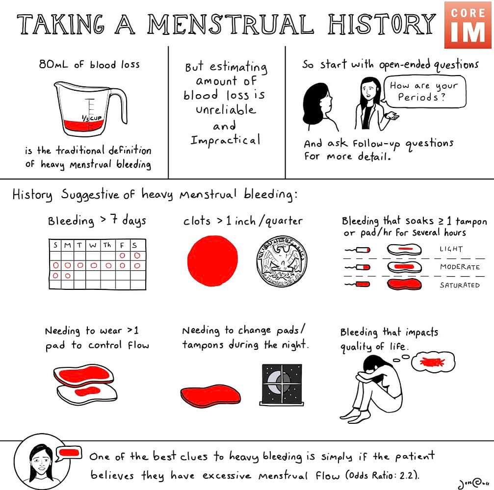 ⚠️ Practical & reliable ways to take a menstrual history🩸

📸 credits: @COREIMpodcast

#MedEd #MedX #MedTwitter #irondeficiency #anemia #BloodFree #WomensHealth #menstruation #ClinicalPearl