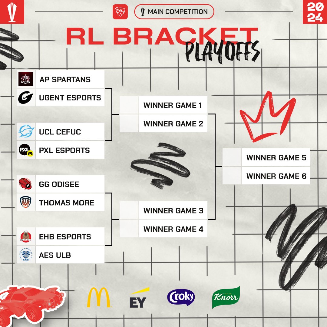 These teams have qualified for the #BSL Rocket League Playoffs! 🏆 @AP_Gaming2 🆚 @UGent_Esports @Cefuc_Esports 🆚 @Esports_PXL GG Odisee 🆚 @thomasmregaming @EhB_Esports 🆚 @AeSULB Who do you see winning it all? 👀