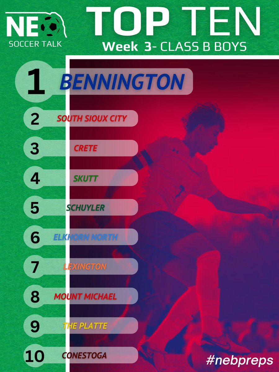 ‼️Class 🅱️ Boys Week 3 Top 🔟‼️ 

FEATURED: <a href="/CreteMensFC/">Crete FC</a> soars to No. 3 in the rankings after two huge Top Ten wins against Schuyler and Lexington 

Teams to Watch: Hastings, Blair, Roncalli

#nebpreps #RoadToMorrison