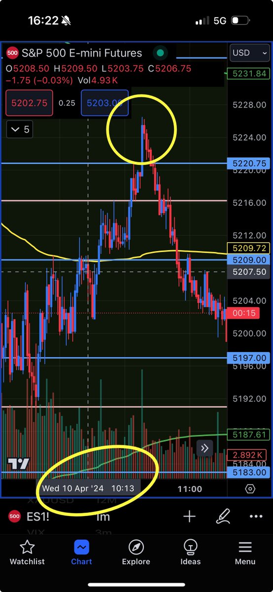 I’m not trading today but posted this at 10:13 and 10:36 EST. Worked out nicely huh? $SPY $SPX $ES $MES $NQ $QQQ $NVDA