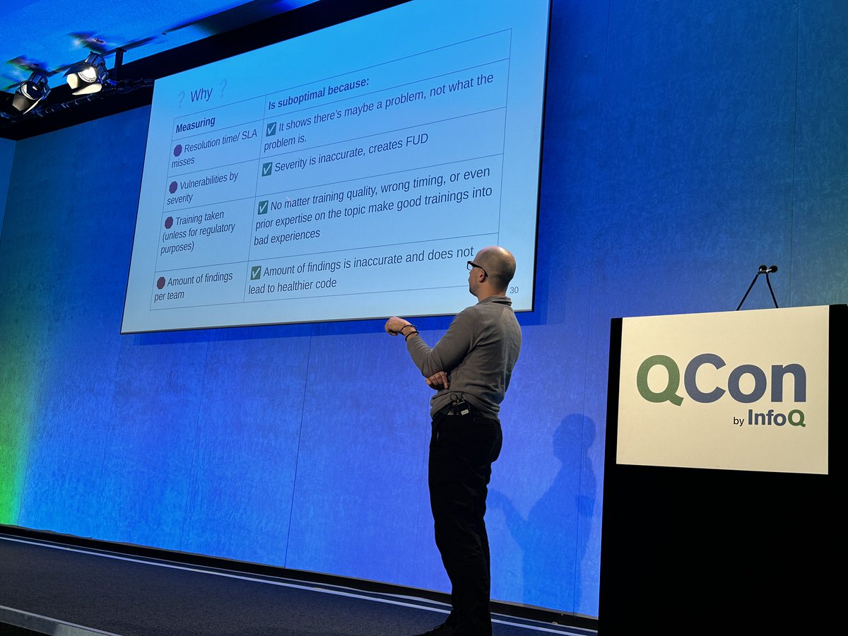 How security metrics can go wrong in DevSecOps Lots to learn from his journey and experience at this talk from the ‘Securing Modern Software’ track here @qconlondon