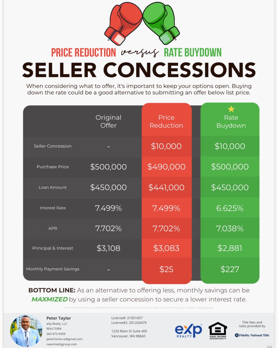 🏡💨 Don't let your dream home slip away! ⏰⚡️ In this hot housing market, every second counts! ⌛️🔥 Get ahead of the competition by getting pre-approved before you start your home search. 📈💪 DM me to learn how to be the first to snatch up your dream home! 😍🏠 #PreApproved