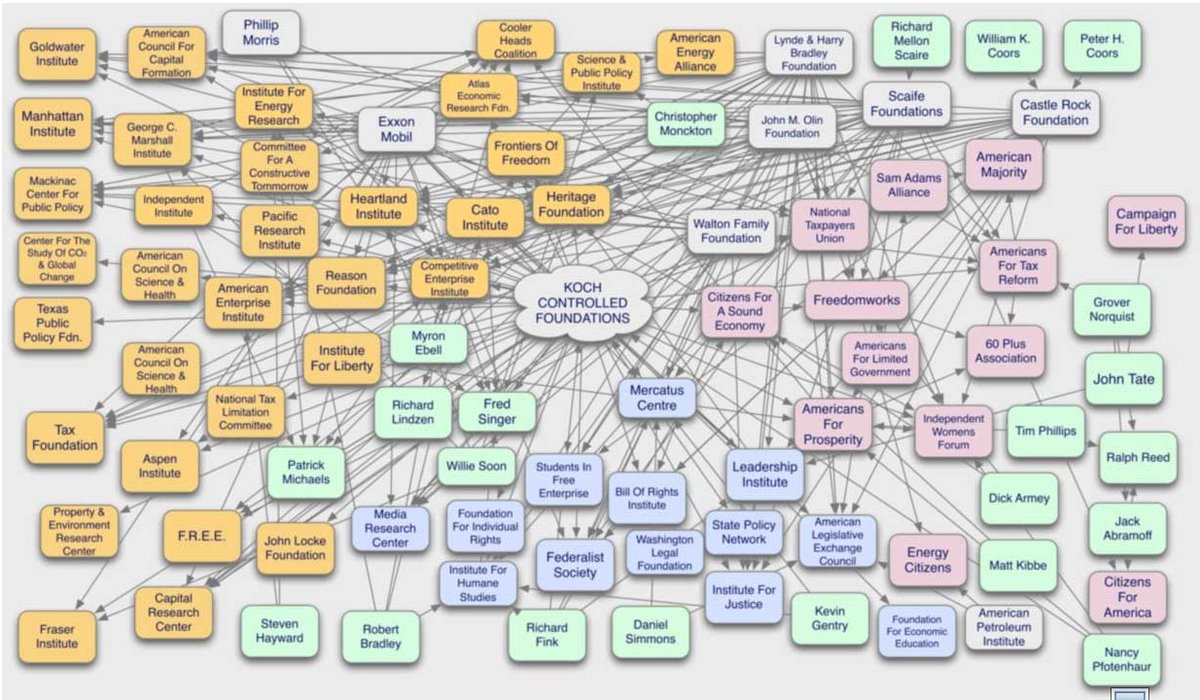 @SR_AntiFascism @JimBronskill @davidpugliese @Searchlight_mag @uaf @LoveGuerillero @slackbastard @DTAnalytics @AntiFascistAkl @ConejoClimate @UnKochCampus @DLamontJenkins @affeu2 #CommonKnowledge by #DavidVigneault #SCRS/#CSIS, #UCP #ABNDP #MPPs, #CPC #LPC #NDP #GPC #MPs as to #KochNetwork driving$WN/WS #ExtremeRight #DomesticTerrorism/#DomesticTerrorists au #Canada. &To hear #Politicians #Whining about situ. they created &continue to back is #Annoying