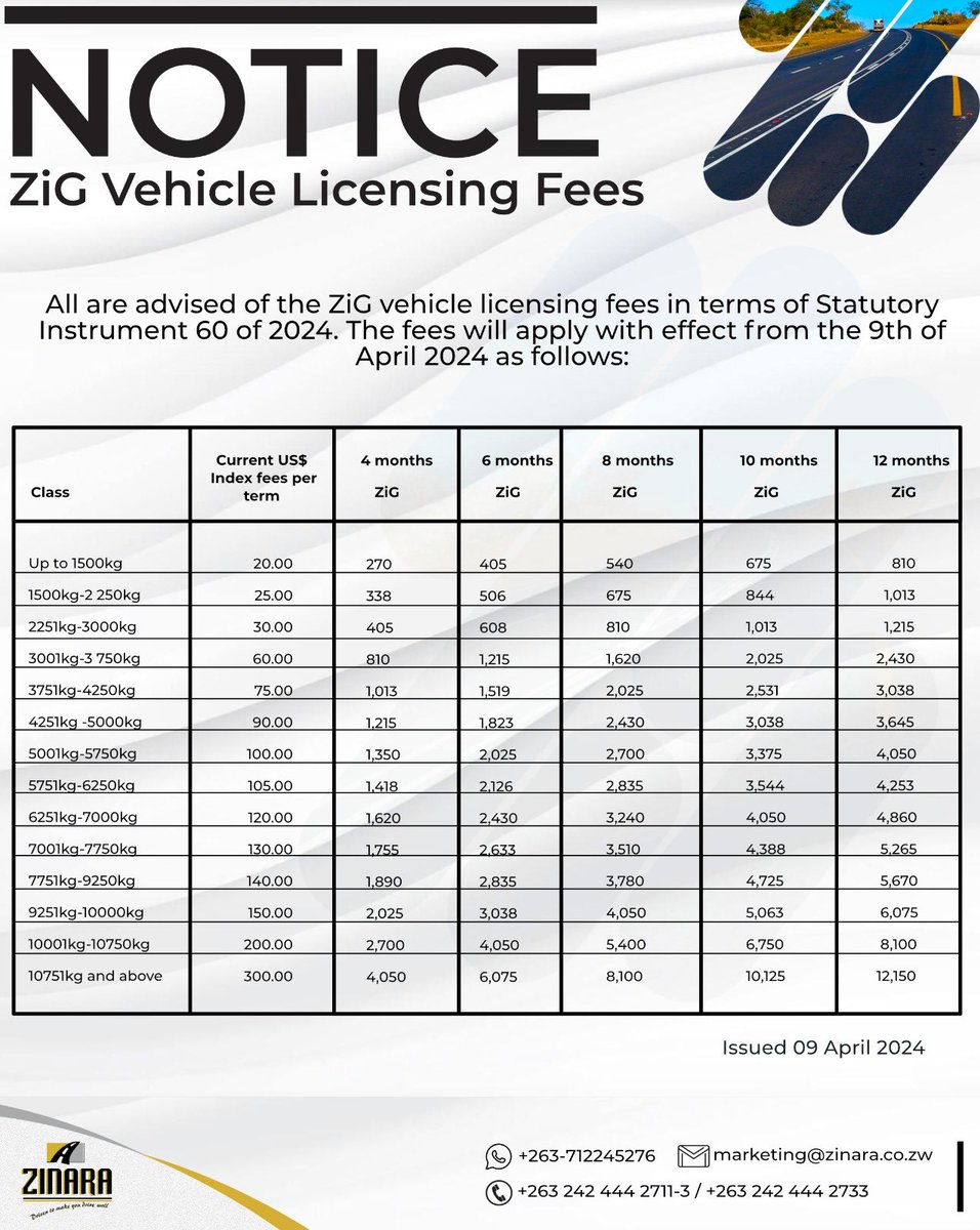 NOTICE ZiG Vehicle Licensing Fees All are advised of the ZiG vehicle licensing fees in terms of Statutory Instrument 60 of 2024. The fees will apply with effect from the 9th of April 2024 as follows: