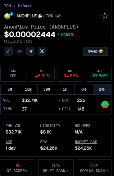 ANONPLUSTON's tweet photo. Oh, a good project will update its logo soon. 
Like ours, the project's logo has been updated in just a few hours. 
What are you waiting for? 
Are you planning to wait until it reaches a 300k market cap or 3m market cap to buy?
BUY : https://t.co/Uy7Xc7zmcT

Tele : https://t.co/doPIv7Oons
 
Chart : https://t.co/x5I1QlByWR

#TON $TON #ANONPLUS 
$ANONPLUS @ton_blockchain