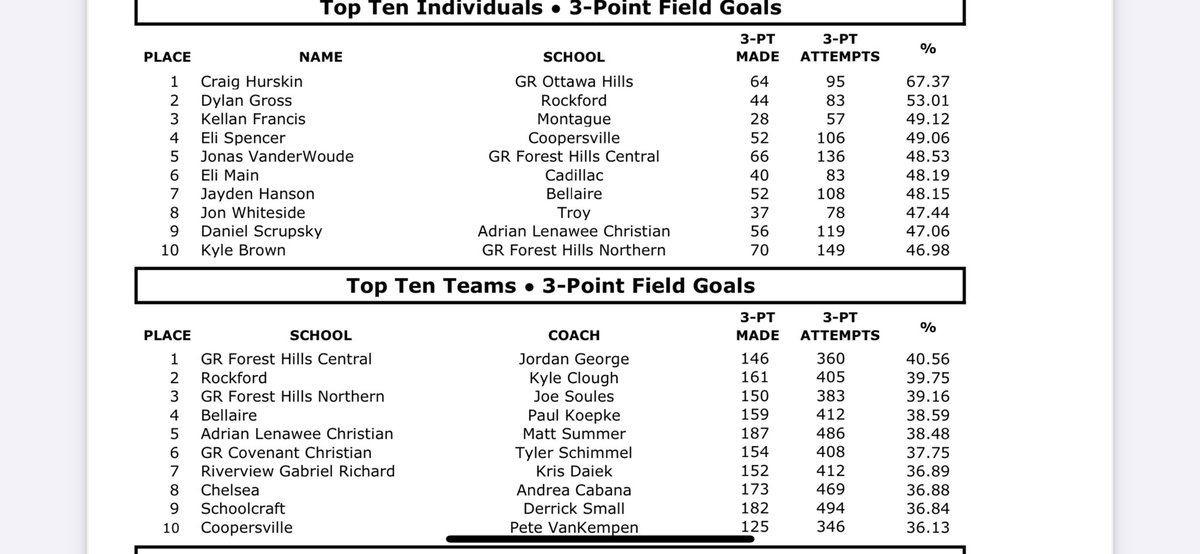 CoopersvilleBoysBALL tweet media