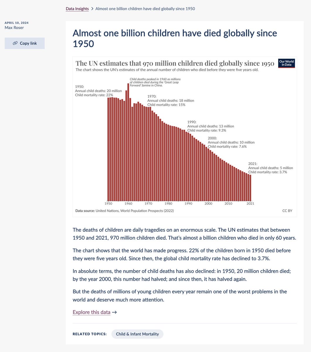 MaxCRoser's tweet image. For today's @OurWorldInData Data Insight I calculated how many children died since 1950. 

I had never done this before and I was shocked to see just how many lives ended so very early.