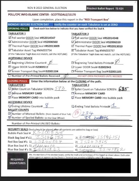This is an actual closing Precinct Ballot Report, for 2022 Election. AZ law requires the number of Voters that checkin must be reported and reconciliation with actual ballots reported at end of Election Day. Note nothing on this actual Precinct Ballot Report to record the number…