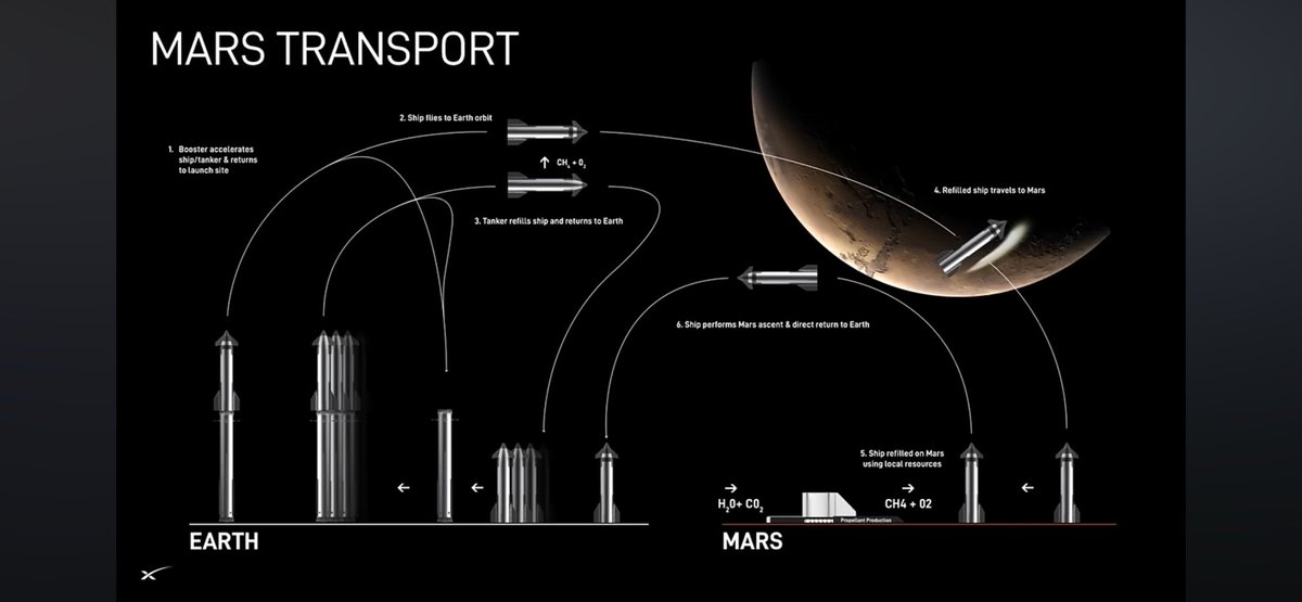 Guys, <a href="/elonmusk/">Elon Musk</a>’s plan is simple. 

It’s not rocket science.