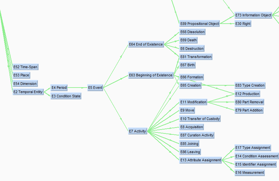 #TagderProvenienzforschung
Provenance Research meets Object Biography
Datenmodellierung auf der Basis des Referenzmodells CIDOC CRM
NFDI4Objects – Deutsches Archäologisches Institut
arbeitskreis-provenienzforschung.org/tdp/nfdi4objec…