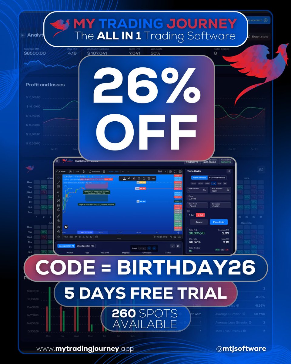 26 years = 26% OFF 😏 Happy Birthday to our Founder @EdwardXLreal 🎁 To celebrate his birthday with all of you, he decided to open 260 spots with a 26% off! Active on ANY SUBSCRIPTION ✅ Use the promo code BIRTHDAY26 to get the discount 👌🏻 mytradingjourney.app -…