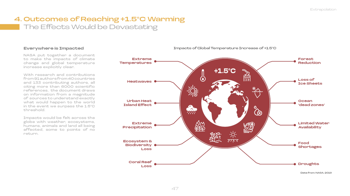 The year is 2029, the climate clock hits zero, signalling a 1.5°C rise in global temperatures – the consequences of climate change are now irreversible.

<a href="/kgarchitecture/">Katie</a> <a href="/sethd98/">Seth</a> 
#futures #futurecities
