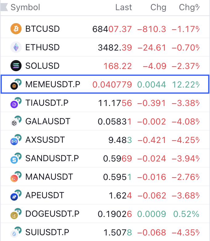 why is $MEME ripping????? rumor is @Memeland stakers get @monad_xyz 🤯