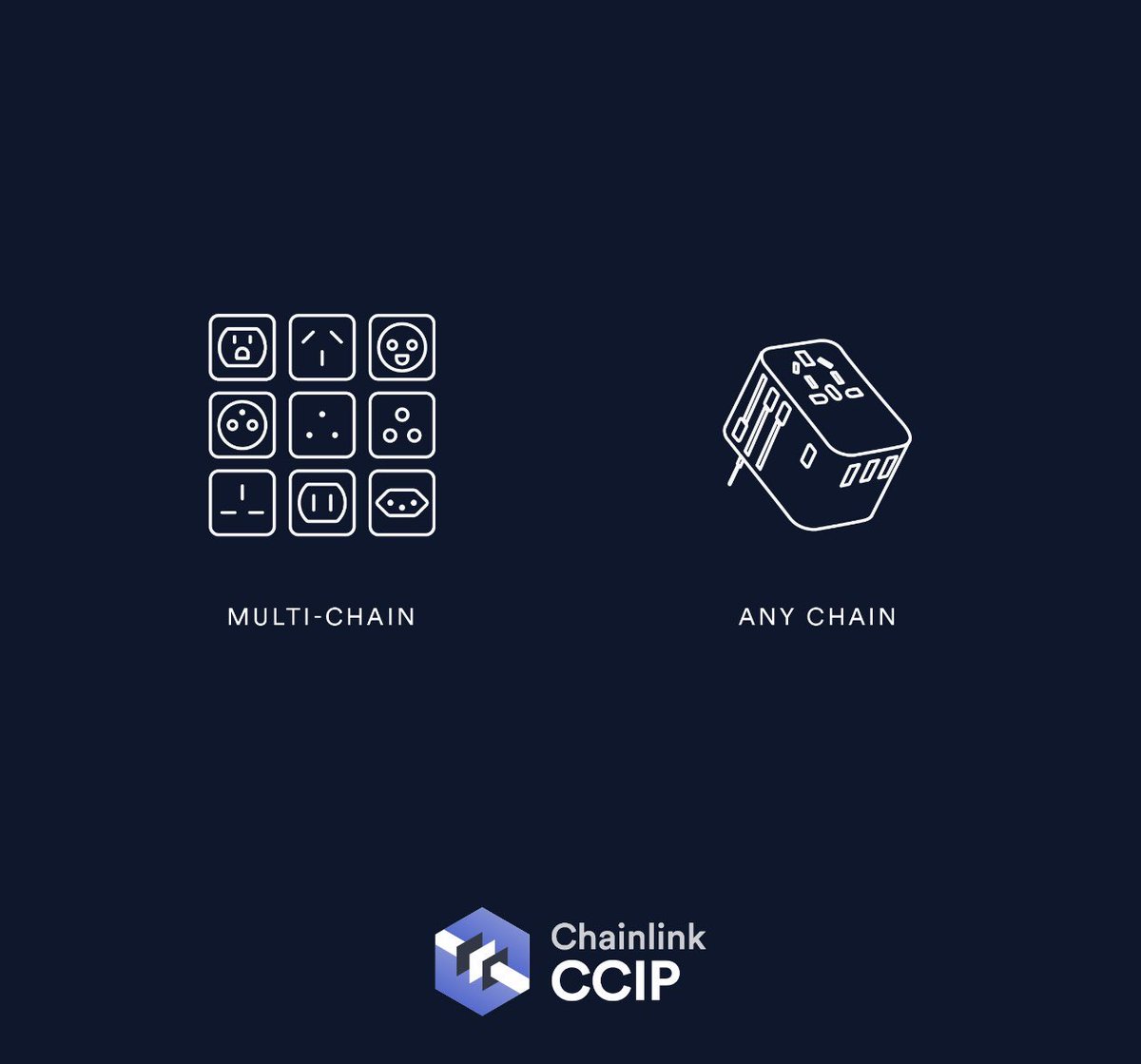 Before CCIP - after CCIP $LINK