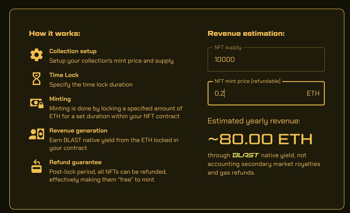 I still think the most interesting long-term use case for @Blast_L2 is dapps earning revenue like a bank: collecting interest on deposits. Example 1: NFTs: The @blastr_xyz model: collectors mint refundable NFTs from creators. Collectors can redeem their NFT for mint price any…