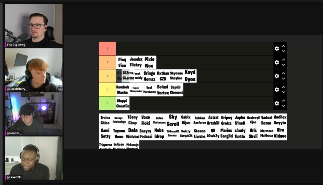 Splizzy_'s tweet image. How is fnajen ranked at C tier?
