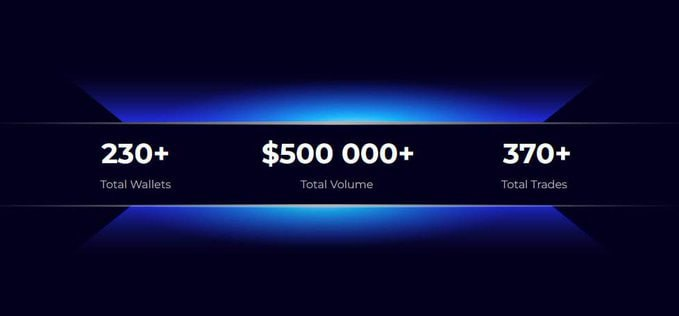 chainswagerc's tweet photo. @chainswaperc The $CSWAP Staking Launchpad v1.0 is Now Live!

Manage your portfolio, participate in alpha quests, and much more...

🔗 https://t.co/ltH3I2NF1D https://t.co/Dz5uydXTg6