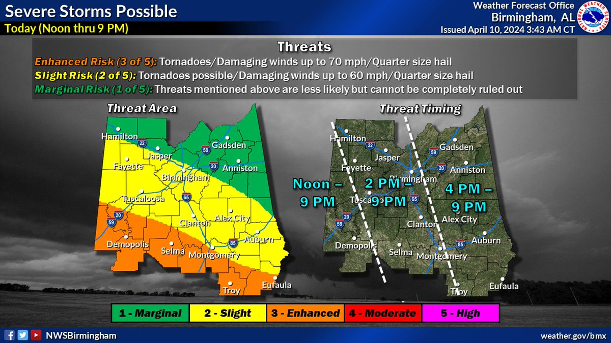 4.10.24 There is a marginal risk for severe weather this evening. With any thunderstorms today, winds up to 50 mph possible. Wind gusts up to 32 mph are possible today through Thursday- ahead and behind the storm system.