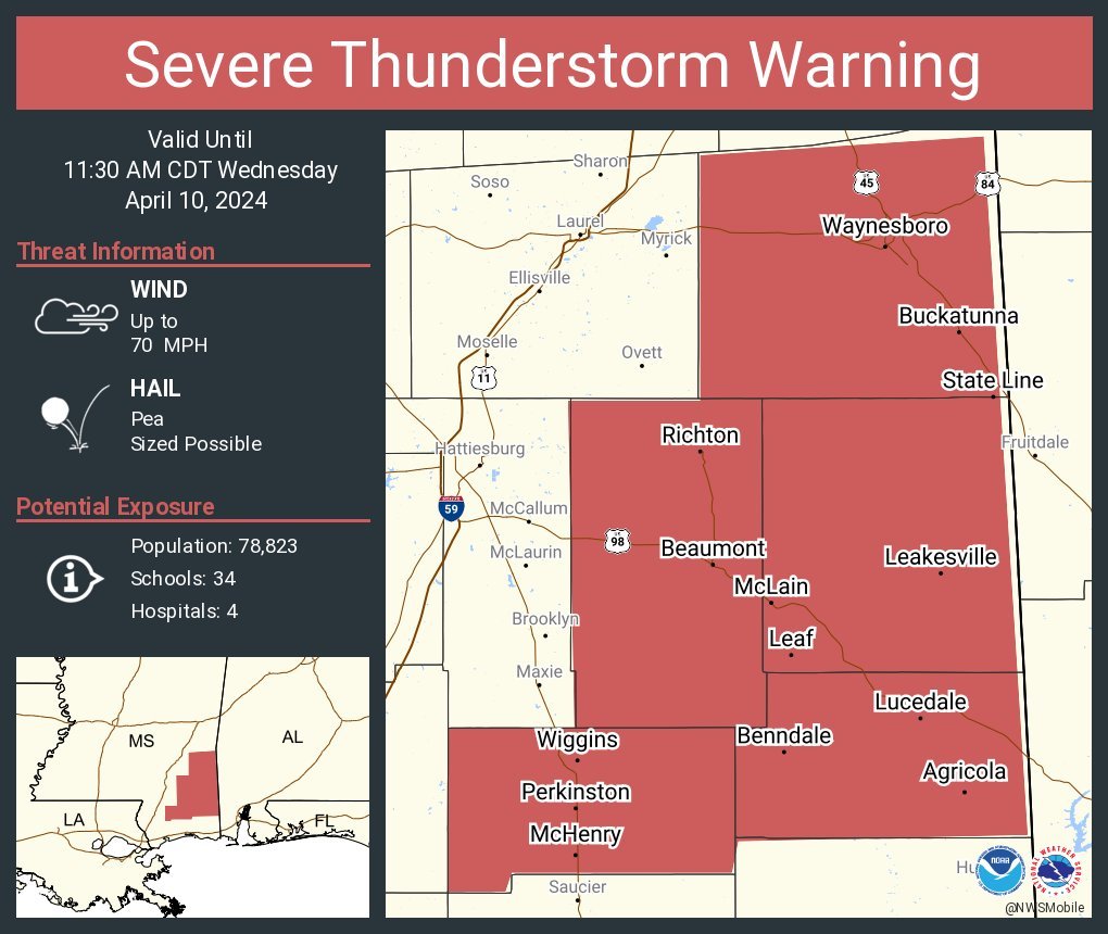 Now we have a new #SevereThunderstormwarning for all #Mississippi Counties watched by @NWSMobile in #Alabama incl #Waynesboro,#Wiggins,#Lucedale cities due to possible 70mph gusts + pea sized #hail!
#Wxtwitter #MSwx #ALwx #SevereWX #Wxx #Wind #SevereThunderStorm #TakeCover