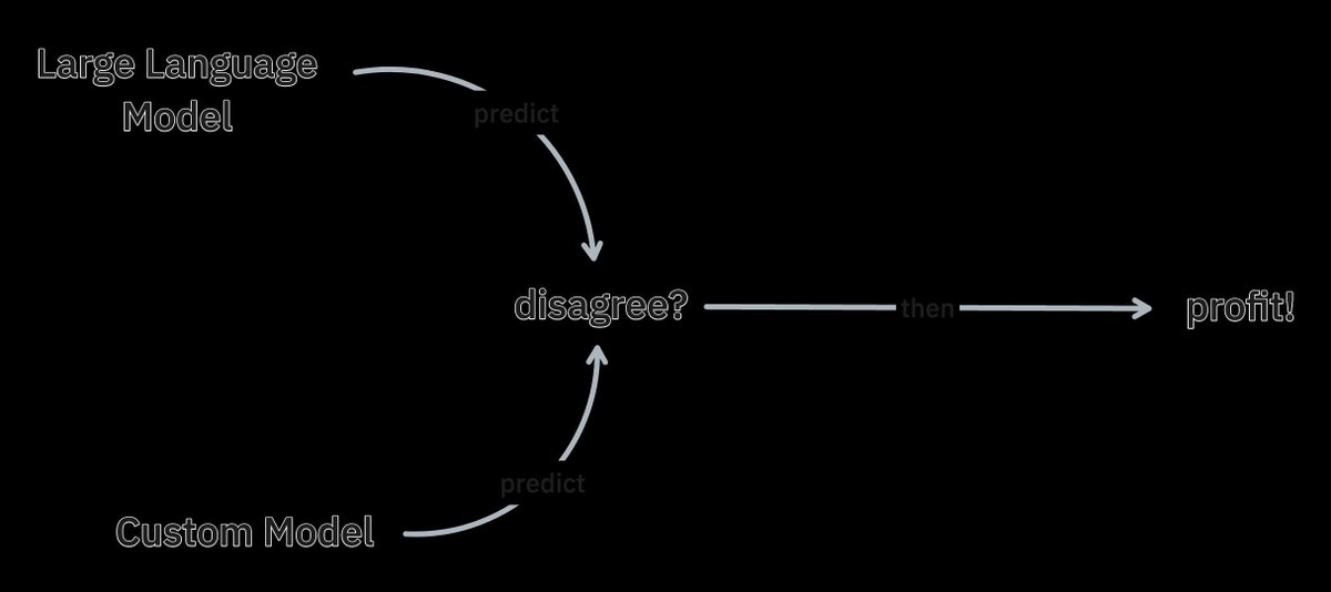 The roll, yaw and pitch of strawberries. - koaning.io bit.ly/3PHNqFt #AI #MachineLearning #DeepLearning #LLMs #DataScience