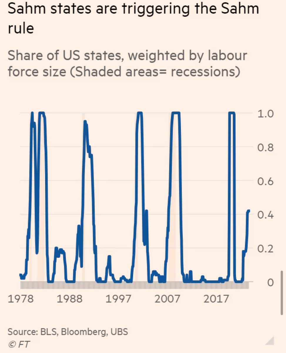 Wld be interested to see this + % of UST yield curve on same chart. on.ft.com/4cUXQeT