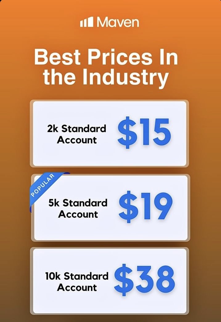 Next time before you blow your $20 on CPI, consider blowing Maven's $5,000 instead🌚 that way it won't hurt as much because it will be Maven's capital. Grab one at: bit.ly/mavenpropfirm