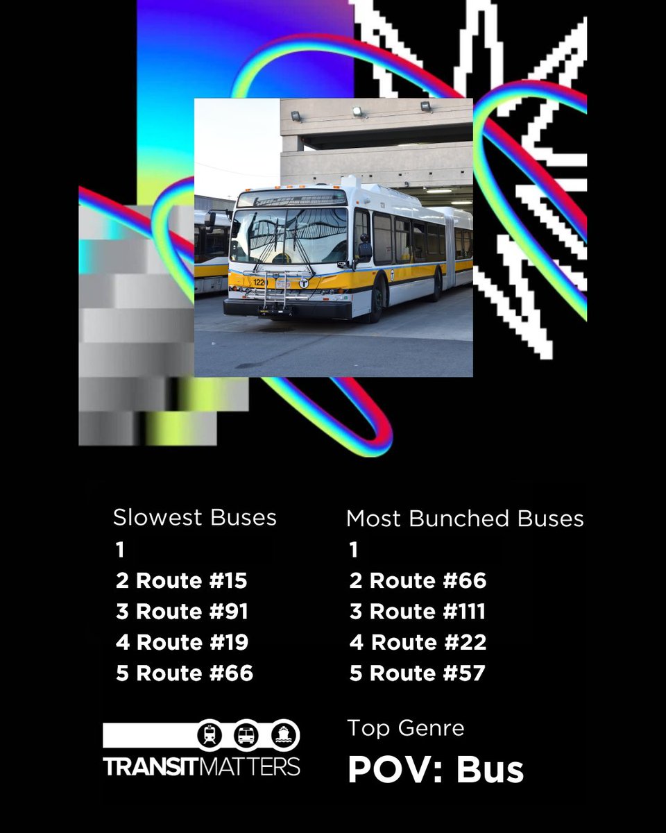 ⏱️ The Pokey/Schleppie Awards are tomorrow! 🚍 The 15 bus is the MBTA's 2nd slowest bus & the 66 bus is the 2nd most bunched. Who’s ready for the big reveal tomorrow?