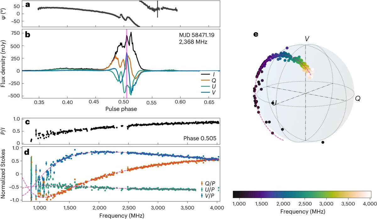 Nature Astronomy tweet media