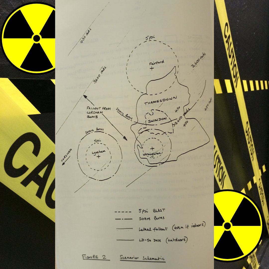 This diagram is taken from a 1985 report by Scientists Against Nuclear Arms titled ‘Effects of Nuclear Attack in Thamesdown’. It shows the estimated radius of effects if a nuclear bomb was detonated on Wroughton or Fairford airfields. #HiddenHistories #Archive30