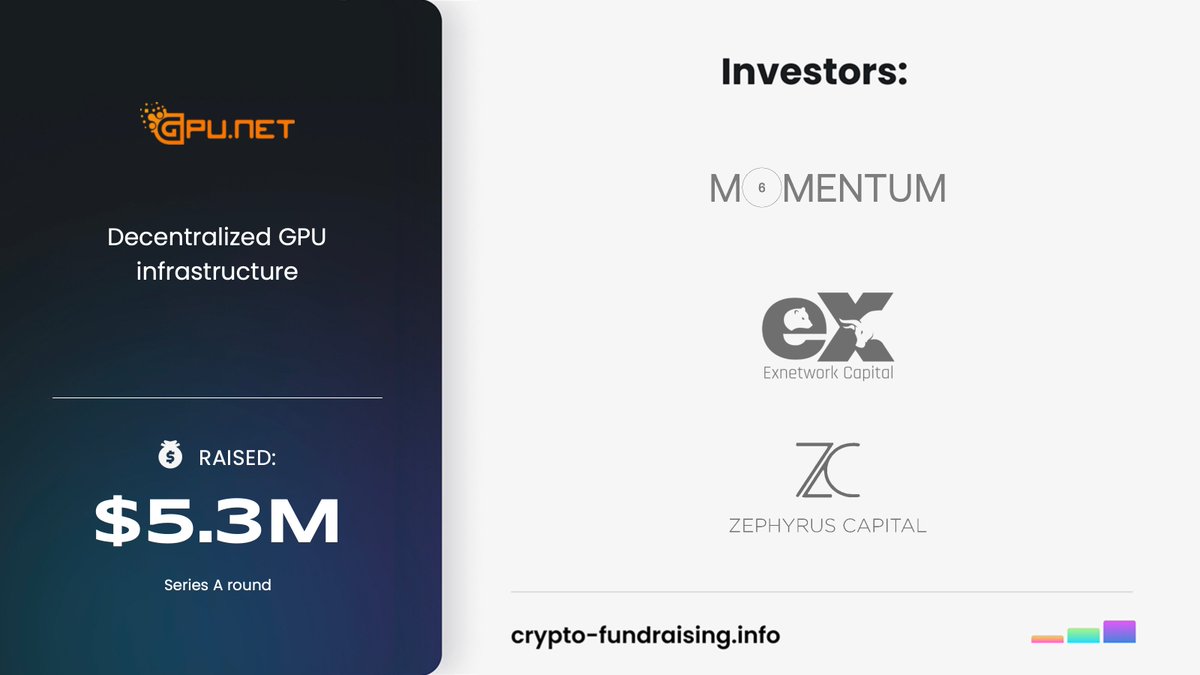 Decentralized GPU infrastructure @gpunet raised $5.25M in a Series A funding round from @Momentum_6, @SCGroupVC, @exnetworkcap, @BlackDragon_io, Alex Becker, @elliotrades, @CapitalZephyrus, @crypto_banter, @halvingsc. crypto-fundraising.info/projects/gpu-n…