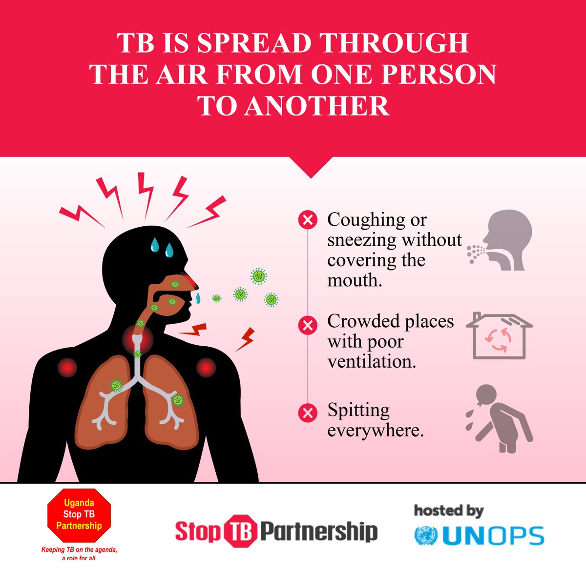 How TB is spread
@AgabaClintonDan @ahfugandacares @aronmwesigwa2 @StopTB 

#YesWeCanEndTB