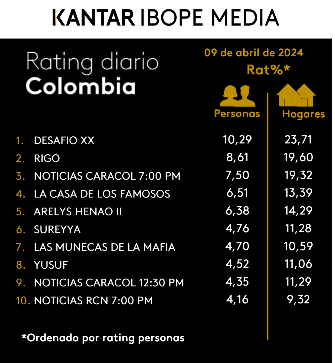 Kantar IBOPE Media tweet media