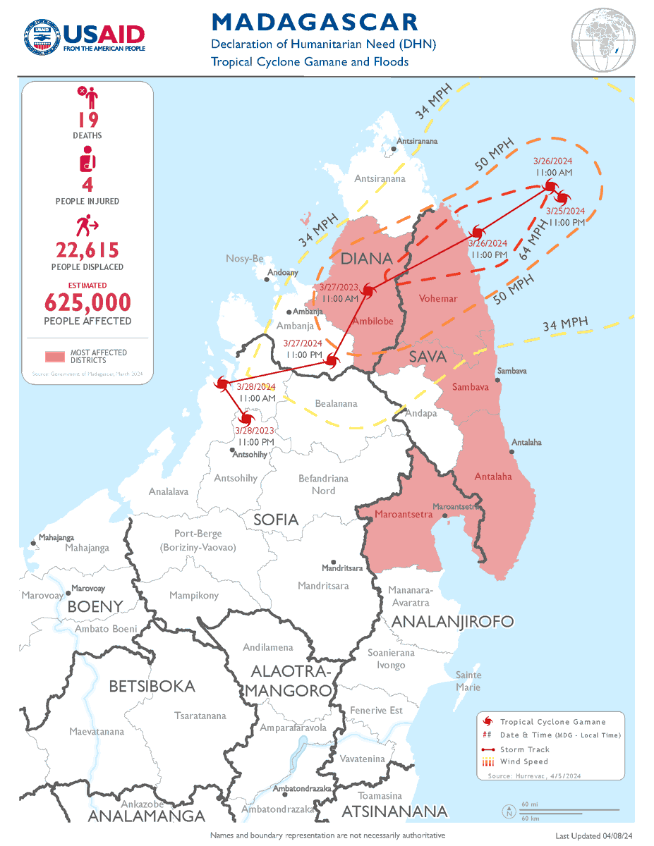 JUST IN: @USAID is responding to northeastern Madagascar, where Tropical Cyclone Gamane made landfall on March 27. USAID is working with @WFP to help get emergency commodities such as food, school kits, protection kits, and WASH kits to the 5 cyclone-affected areas.