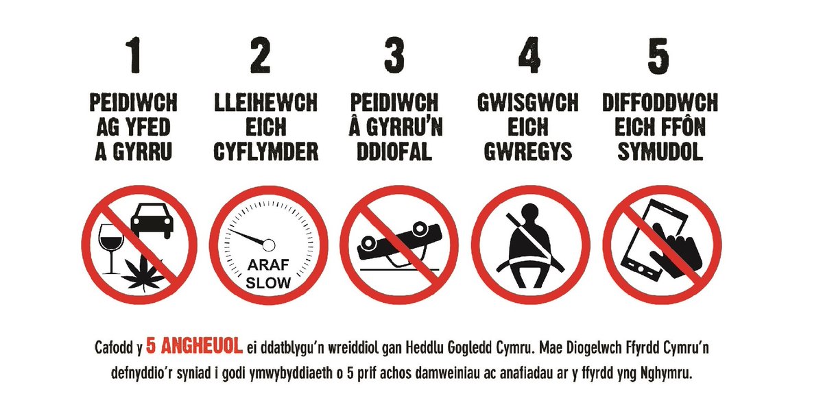 ⚠️ #CLIC yw’r sain o achub bywydau. Mae gwisgo gwregys yn lleihau'r risg o farwolaeth i yrwyr o 50% ond cafodd 4 person ifanc heb wregys eu lladd neu eu hanafu'n ddifrifol bob wythnos yn 2022. Yn 2022, nid oedd 30% o farwolaethau pobl ifanc rhwng 17 a 29 oed yn gwisgo gwregys.