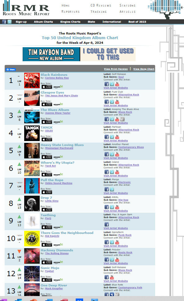 Truly honored to find out that SONIC MOJO is on the Roots Music Reports Charts both in the U.S. Blues-Rock category #31 & the UK Top 50 album category #12! These charts are based on airplay by the cool Blues Music Radio stations & we sincerely thank them for playing our music!