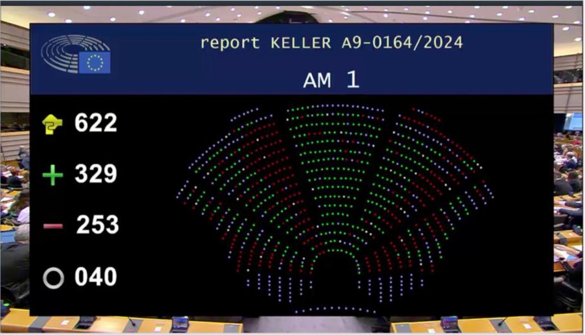 Adoption au Parlement Européen du 'Pacte européen sur l’ #asile et la #migration ' cet après-midi en session plénière du Parlement européen. cc @fabienne_keller