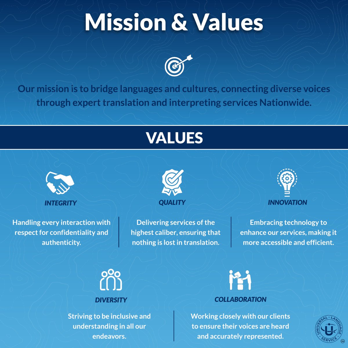 Our mission and values are the heartbeat of our services, guiding us to connect and empower communities through language every day. Dive into what makes us who we are. 🔗 universallanguageservice.com #LanguageAccess #LanguageDiversity #Interpreting #Translation #MissionandValues