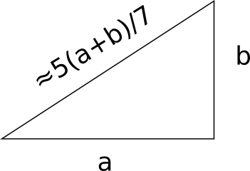 Approximate Pythagorean theorem. Post discusses under what conditions it is accurate. johndcook.com/blog/2021/04/0…