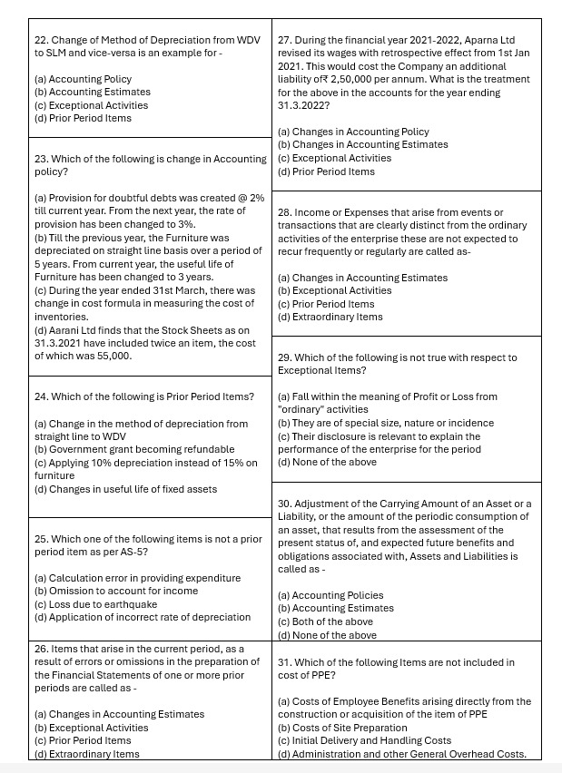 An extract of the MCQ test paper conducted at Superrad Academy few days back. 

This covers AS 4 and AS 5. Can you answer these? Answers will be posted by tomorrow EOD.

#caexams #practicequestions #caintermediate #castudents #icai #icaistudents #mocktest #testseries #revision