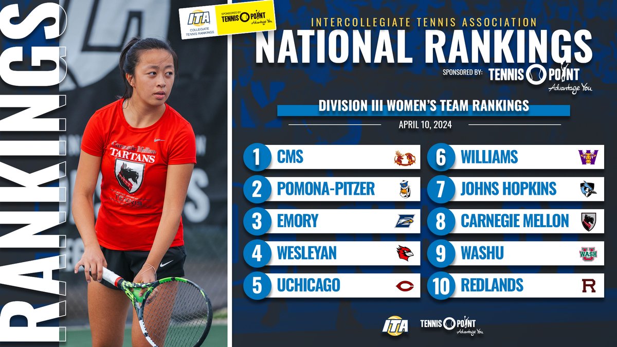 𝐍𝐞𝐰𝐞𝐬𝐭 𝐃𝐈𝐈𝐈 𝐖𝐨𝐦𝐞𝐧'𝐬 𝐓𝐞𝐚𝐦 𝐑𝐚𝐧𝐤𝐢𝐧𝐠𝐬 💪 Take a look at the latest ITA Division III Women's Computerized Team Rankings sponsored by Tennis-Point below ⬇️ 📊 bit.ly/4aFuYFs (Full Rankings) #WeAreCollegeTennis x @TennisPoint