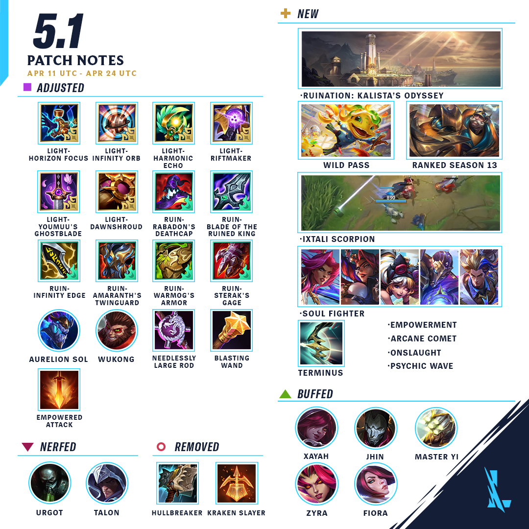 ⚒️ Patch Notes 5.1 ⚒️ 💀 New Champion 💀 🔮 New Item Effects 🔮 💥 New Events 💥 🥊 New Skins 🥊 riot.com/43UPPSV