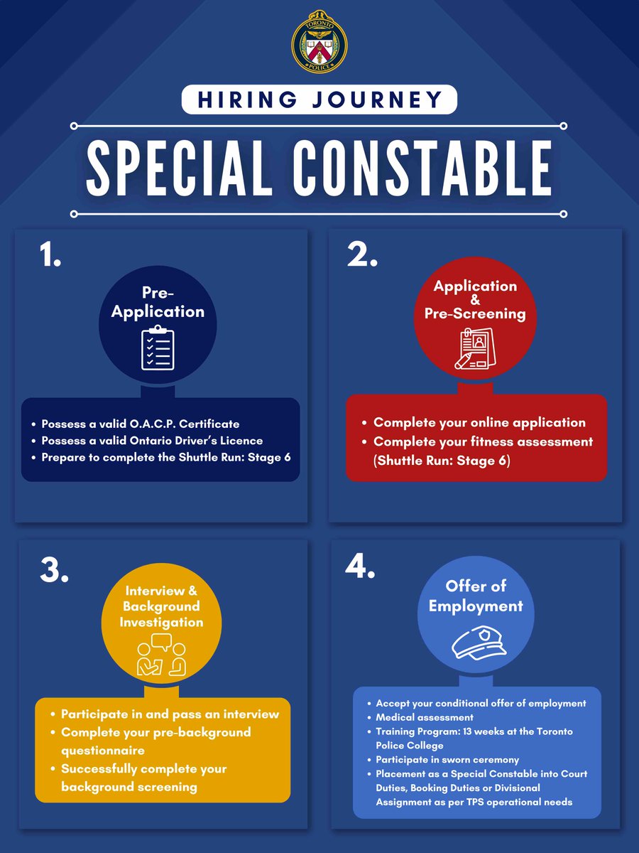 Considering a career with TPS as a Special Constable? Here’s what your hiring journey will look like!