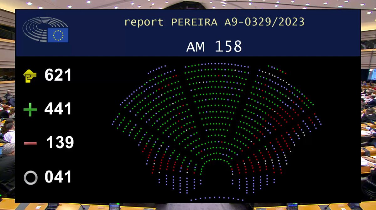 🟢🟢🟢 It was the second important vote of the day in @Europarl_EN plenary for agriculture, MEPs just approved the trilogue outcome on the certification framework for carbon removals. From the outset of the initiative launched by the @EU_Commission, @COPACOGECA have backed the…