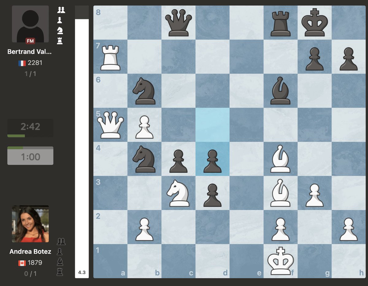 White to move? 🤔

Andrea Botez was very close to getting her first 2200+ win yesterday in Formentera!

chess.com/events/2024-su…
#chess #womeninchess