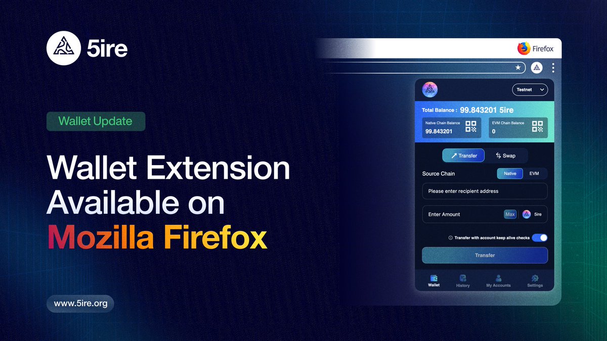 You can now use the @5ireChain wallet seamlessly on Firefox with the new browser extension

addons.mozilla.org/en-US/firefox/…

$5IRE is getting ready to go big in June, the infrastructure is already here