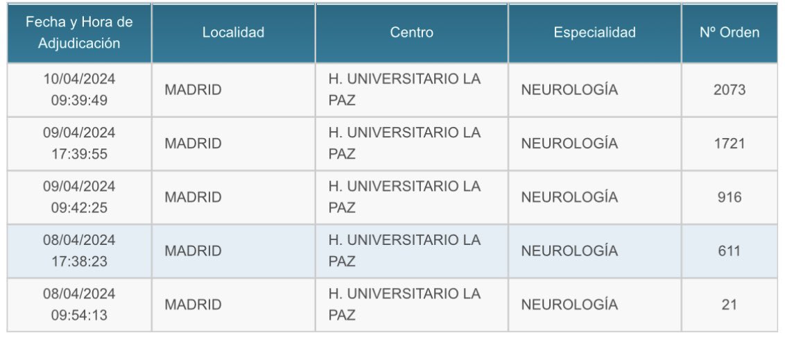 Neurología HU La Paz tweet media