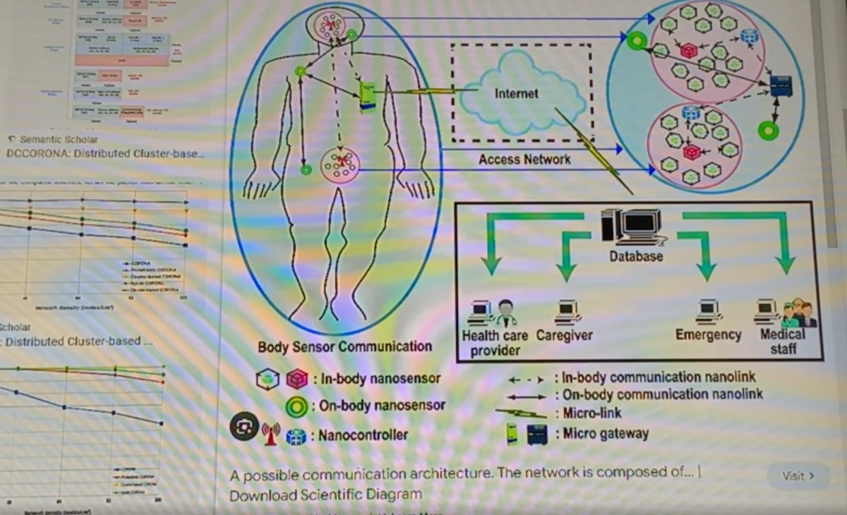 CorinneNokel's tweet photo. Sabrina Wallace 

CORONA Nanonetworks - Molecular Communications Systems - Using Bacteria DNA For Biosensing Applications

https://t.co/DubIDeQLIv

https://t.co/qU0x1Ilixu

https://t.co/xO5TcNzfst https://t.co/SrkUJwzZUv